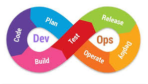 DevOps Practice